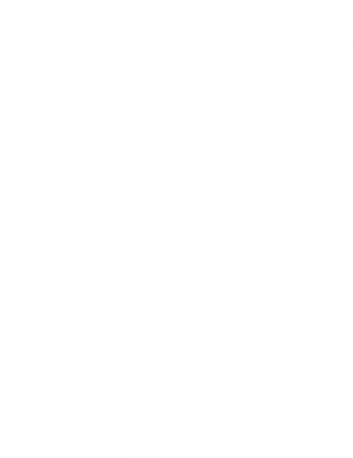 Peru pacotes do Brasil